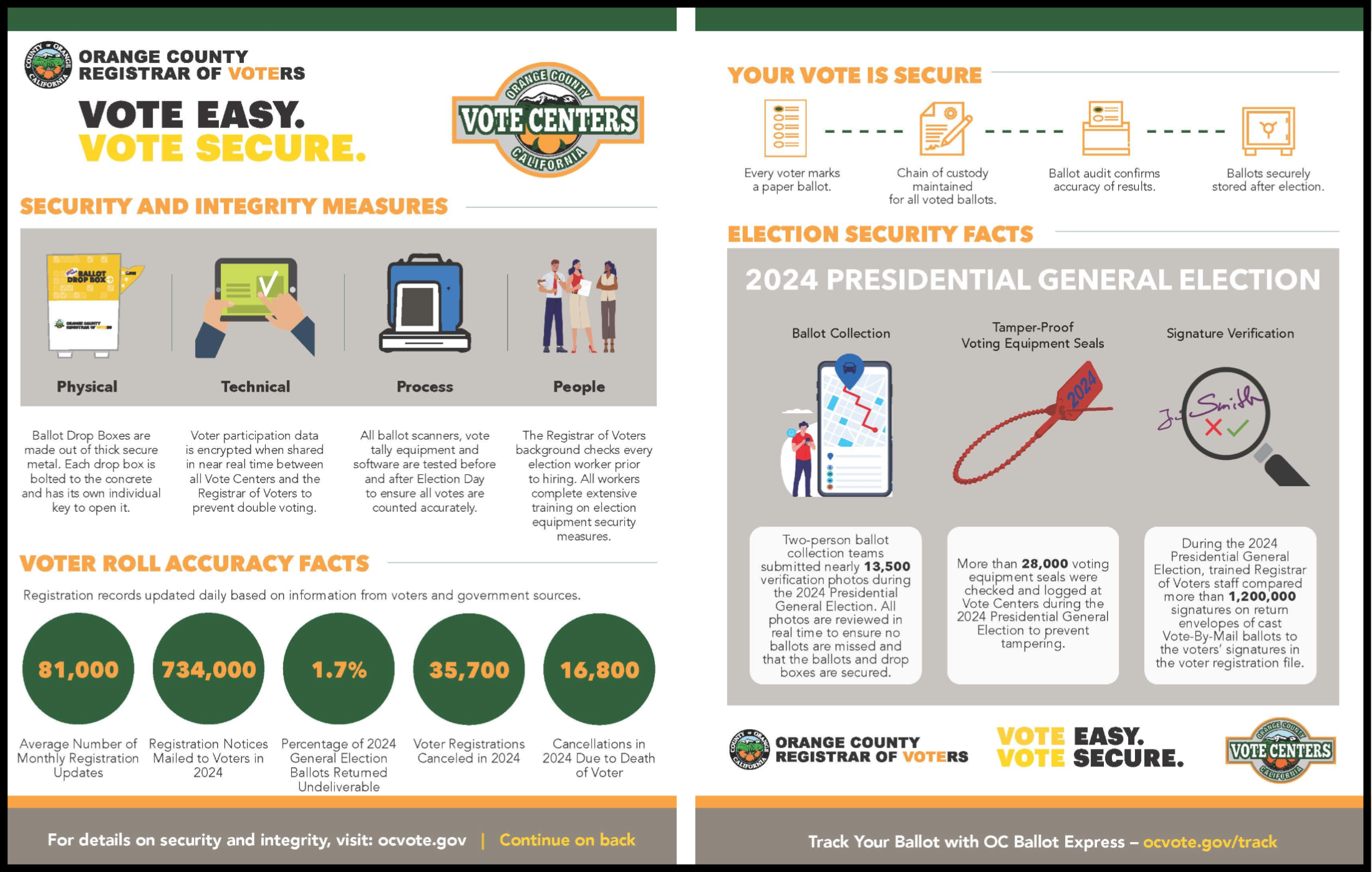 Vote Secure
