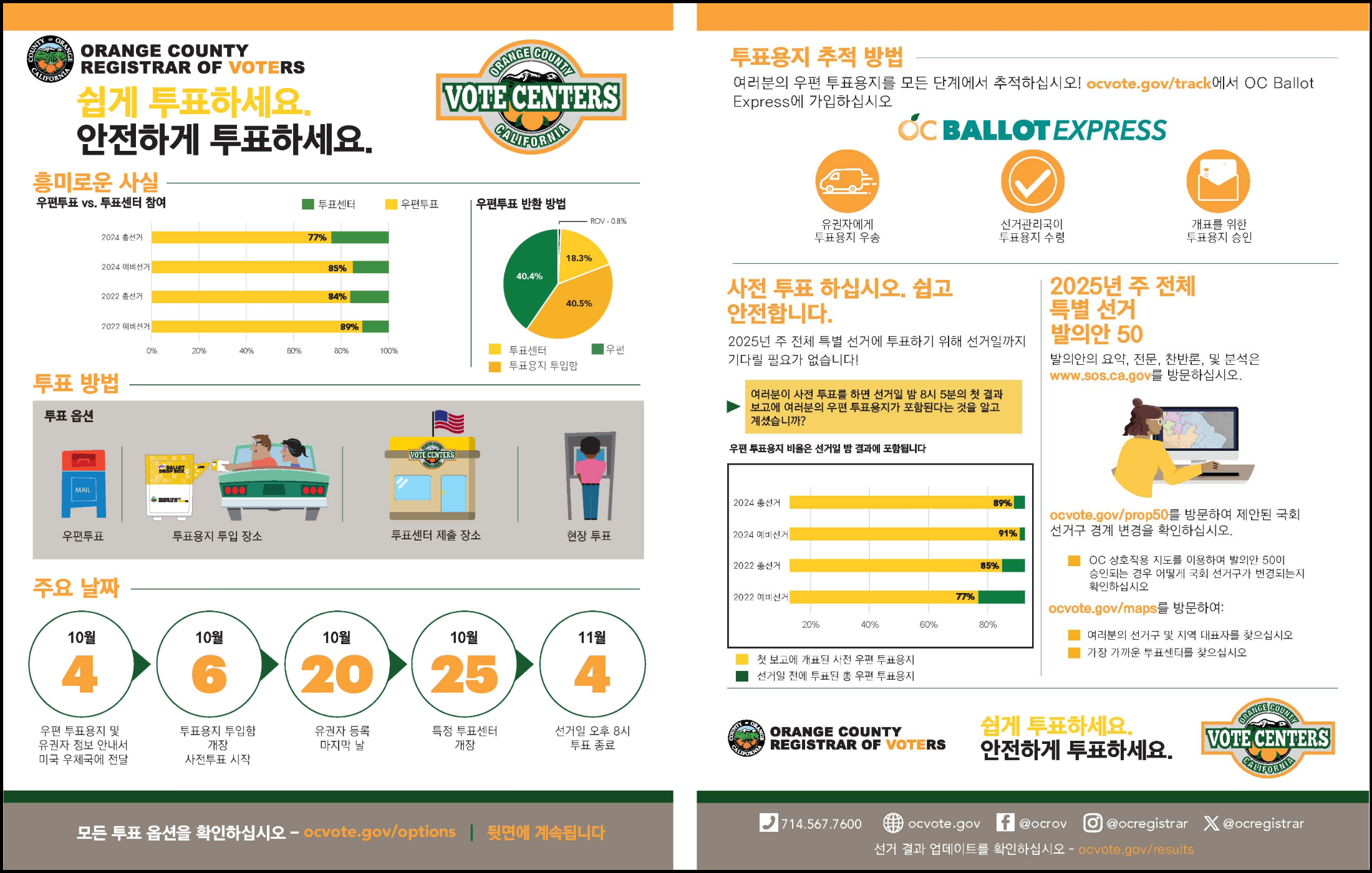 Easy Vote